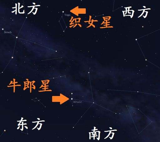 织女星位于哪个星座，织女星属于哪个星座