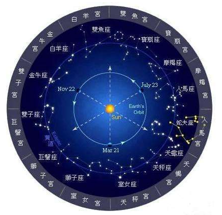 流年火星与行星相位