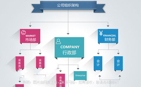 广告公司起名方法和禁忌