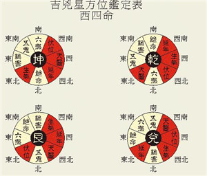 如何判断吉凶,风水断吉凶,风水知识