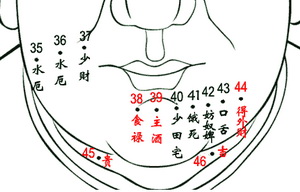 男人面相痣,痣相