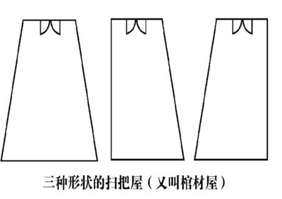 招财风水,招财屋型