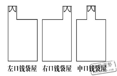 招财风水,招财屋型