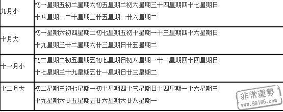 居家风水,动床禁忌与择日