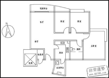 风水开运,居家风水