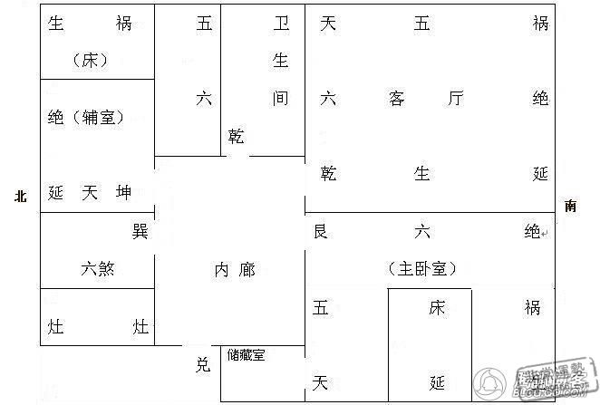 风水开运,风水财富