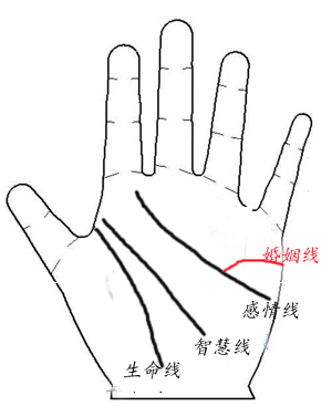 婚姻线向下弯曲