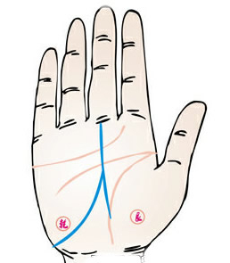 手相事业线分叉图解，事业线末端分叉