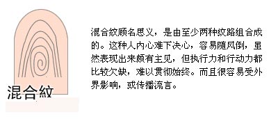 从指纹分析你的性格与健康