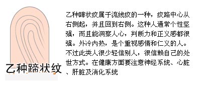 从指纹分析你的性格与健康