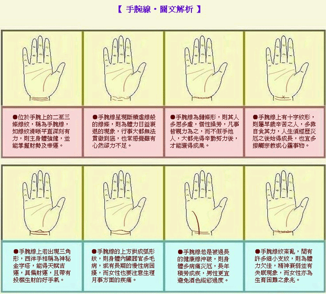 成涛掌相手腕线图解  成涛掌相手腕线图解