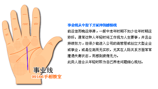 事业线,工作运,看手相,手相