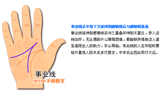 事业线,工作运,看手相,手相