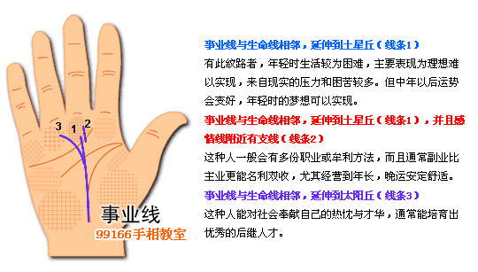 事业线,工作运,看手相,手相