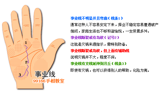 事业线,工作运,看手相,手相