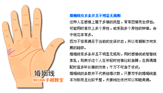 婚姻线,看手相,手相