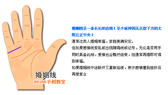 婚姻线,看手相,手相