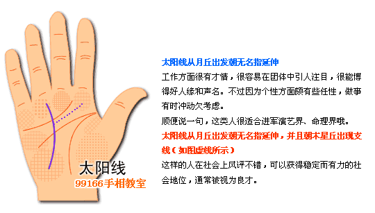 太阳线,成功运,手相,看手相