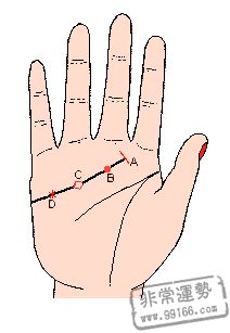 手相感情线图解,感情线分叉