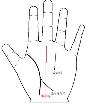 手相算命：手相图解换工作是好是坏