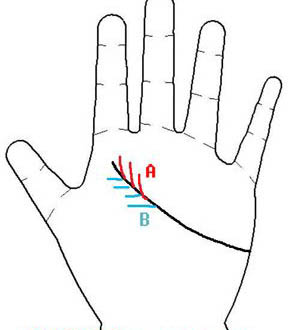 手相图解,婚姻线,晚婚