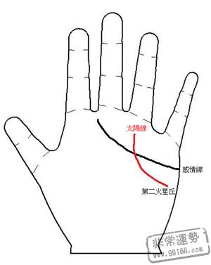 手相算命图解,手相算命大全,手相算命