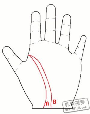 手相算命图解,手相算命大全,手相算命