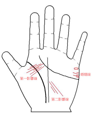 手相图解,手相算命图解,被抛弃的人