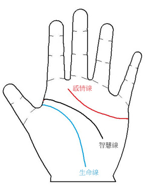 手相图解,手相算命图解,速配