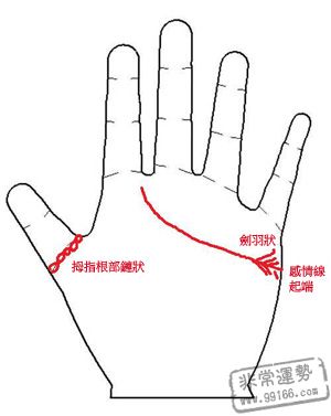 手相算命图解,手相算命,生小孩