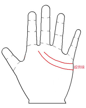 手相图解,手相算命图解,外遇