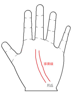 手相图解,手相算命图解,刻骨铭心的爱