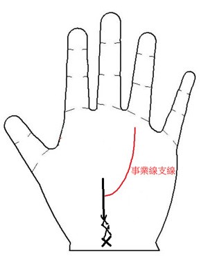 手相图解,中年转运,手相算命