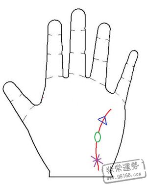 手相算命图解,手相算命大全,第六感