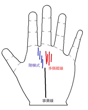 手相算命图解,手相算命,事业