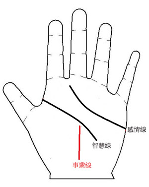 手相图解,手相什么图解,工作受重用