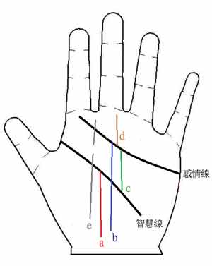 手相图解,事业运,手相算命