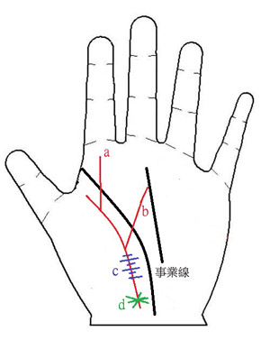 手相算命,手相 婚姻,婚姻