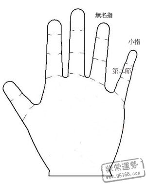 手相算命,手相,恋爱