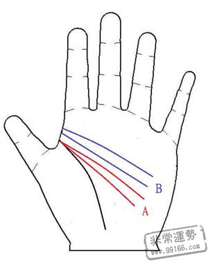 手相算命,手相算命图解,手相