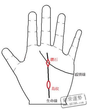 手相算命图解,手相算命,爱情