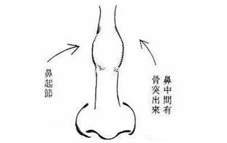 鼻子面相,克夫女,克夫面相