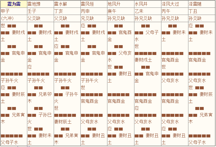 《增删卜易》003章、八宫章