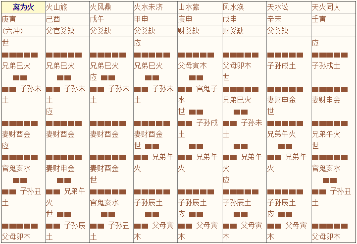 《增删卜易》003章、八宫章