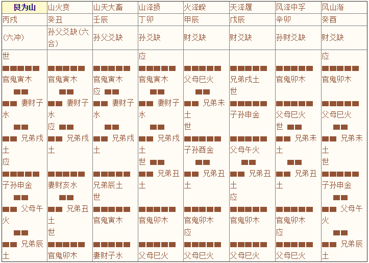 《增删卜易》003章、八宫章