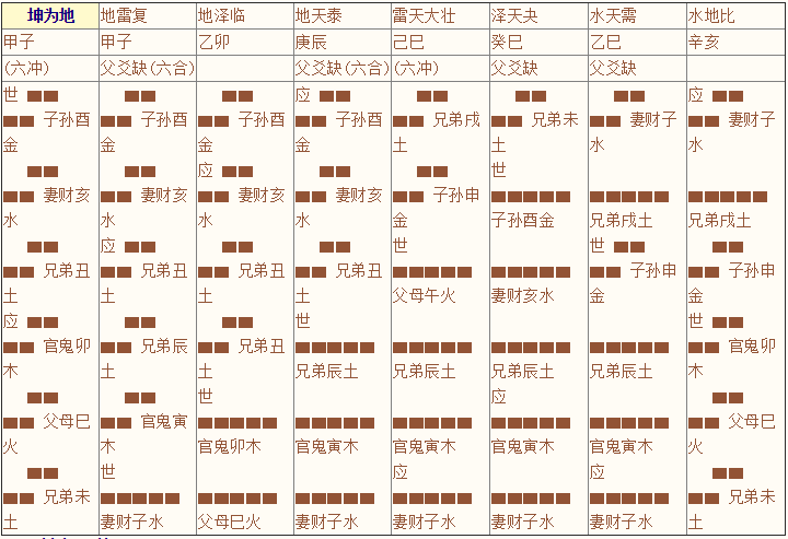 《增删卜易》003章、八宫章