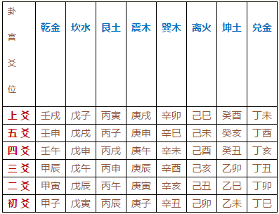 《周易尚占》 卷下毕