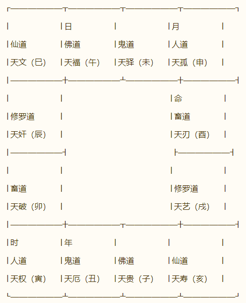 一掌经批命实例