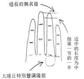 手相,虚荣心