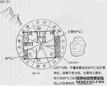 坐向与零正的关系